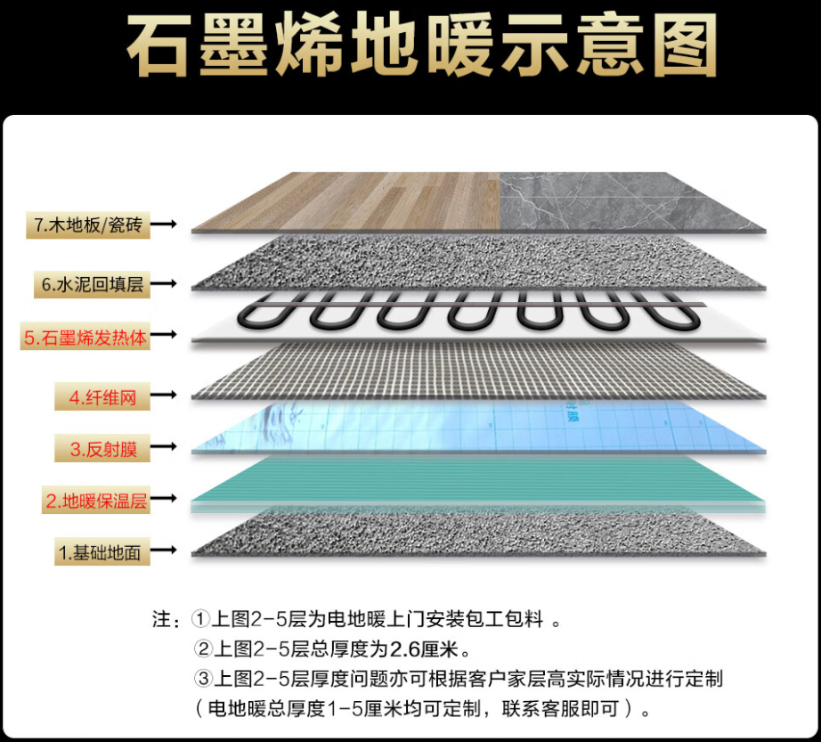 乌苏市 石墨烯电地暖公司哪家好？施工质量核心标准